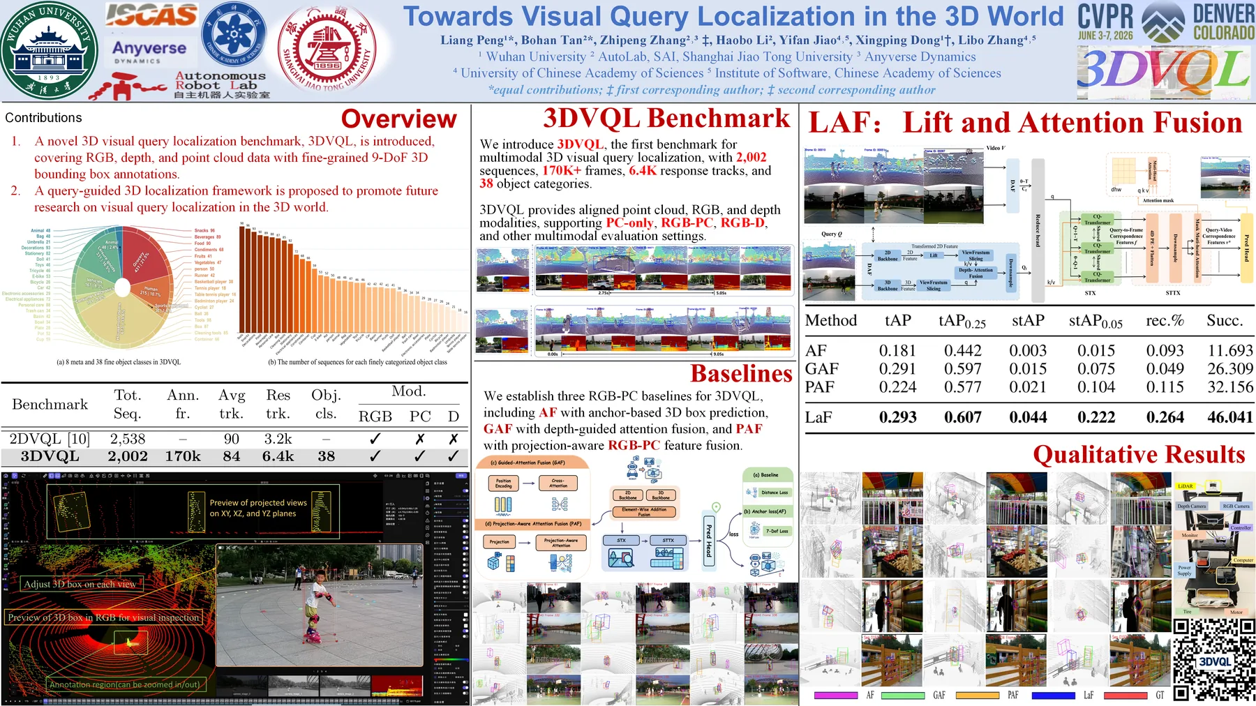3DVQL: Towards Visual Query Localization in the 3D World