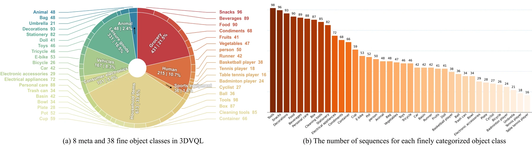 3DVQL: Towards Visual Query Localization in the 3D World
